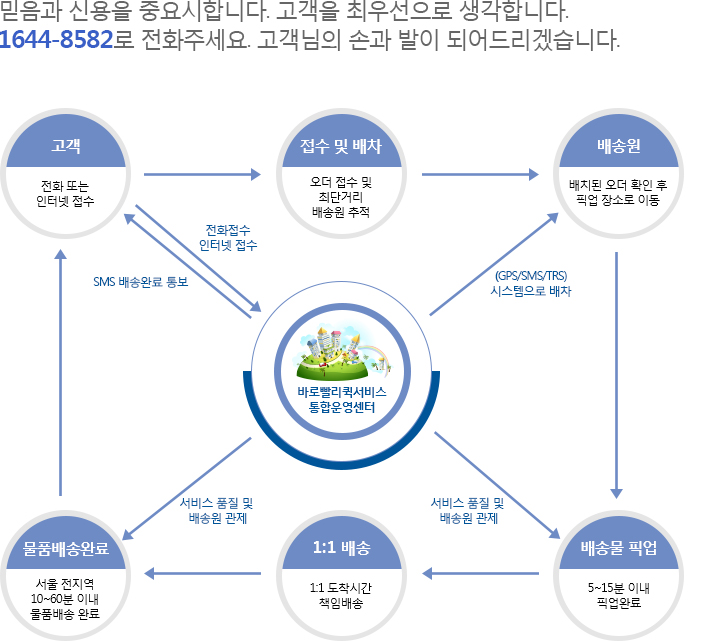 신청안내